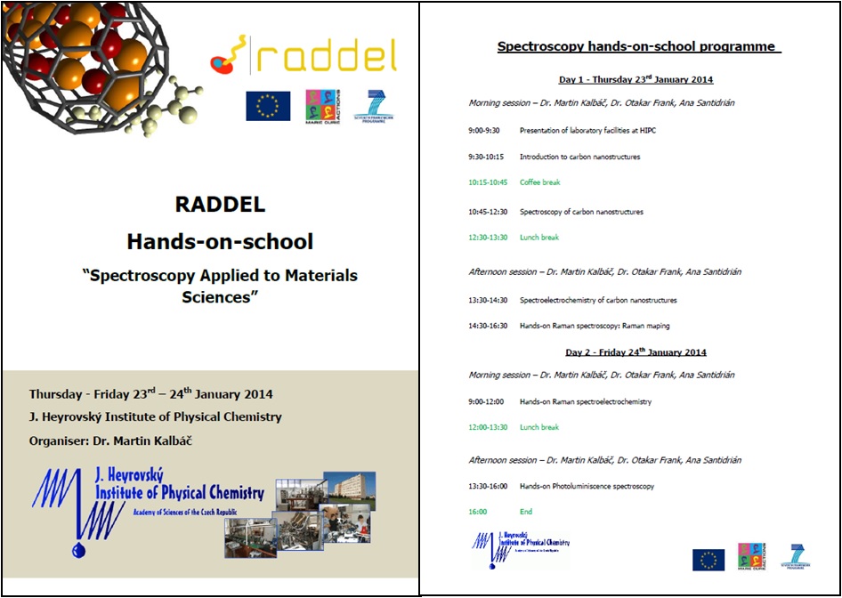 Hands-on-school Spectroscopy HIPC Jan2014